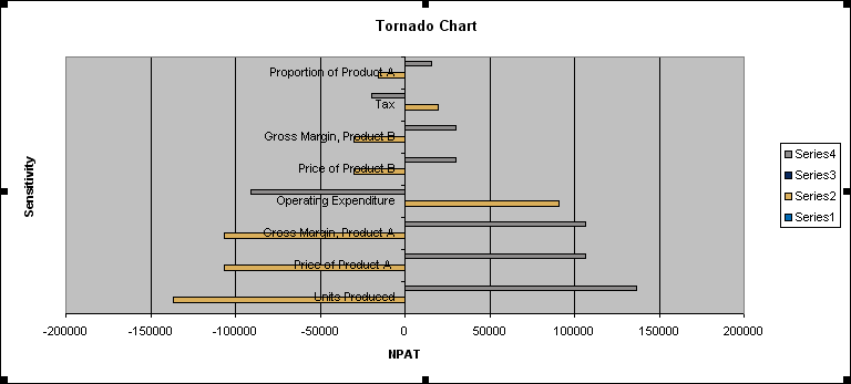 Excel диаграмма торнадо