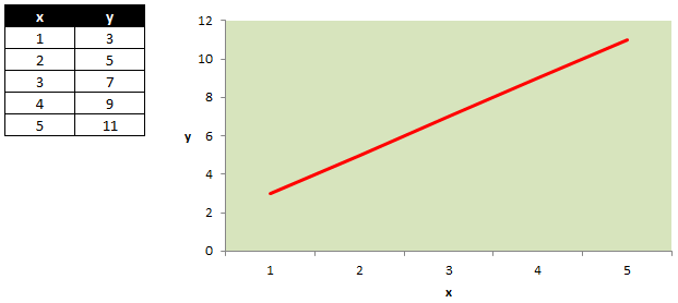 example charts e/m EVALUATE Evaluating