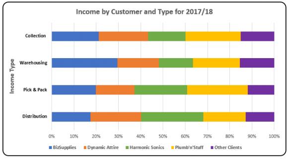 Charts and Dashboards: Bar Charts