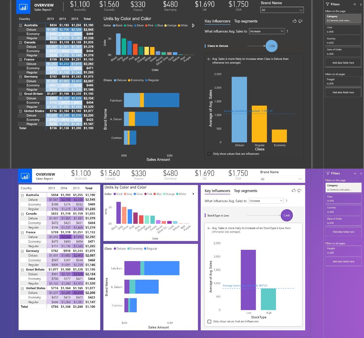 Power BI Blog: New Default Themes for Power BI Desktop