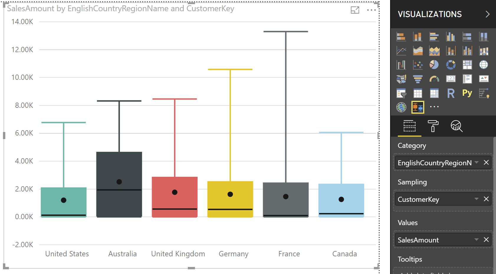 Power BI Blog: Custom Visuals – Box and Whisker Chart