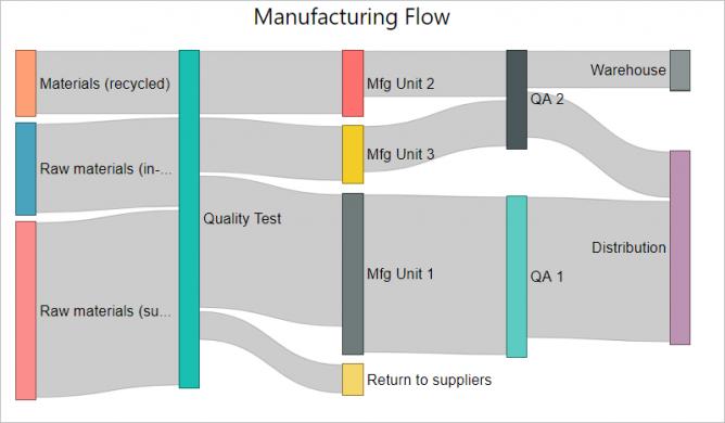 Power BI Blog: Sankey Chart