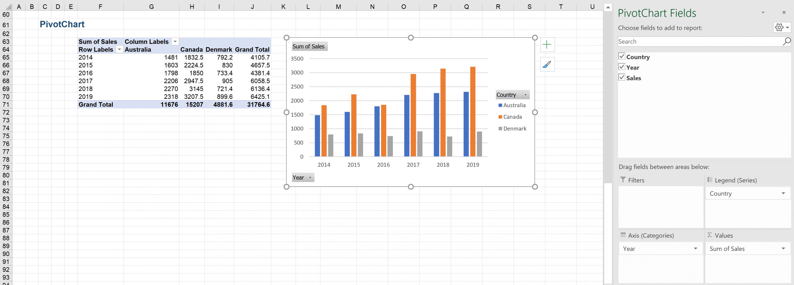 Charts and Dashboards: PivotChart – Part 1: Creating a PivotChart