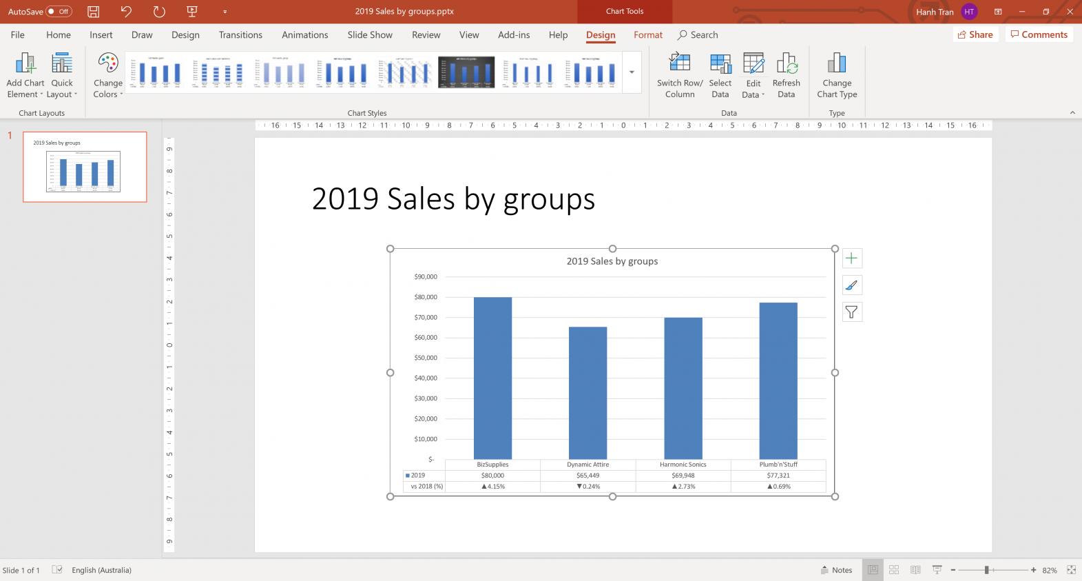 Charts and Dashboards: Linking Excel Charts to Power Point