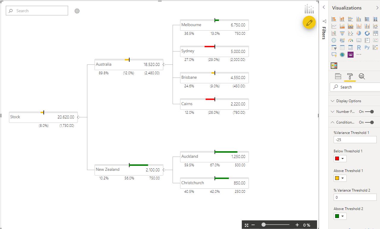 Power BI Blog: Custom Visuals – the Hierarchy Tree Advanced Editor