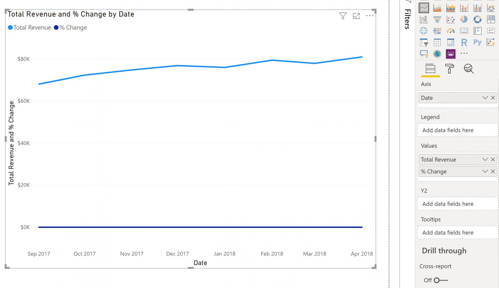 Power BI Blog: Dual Axis Line Chart