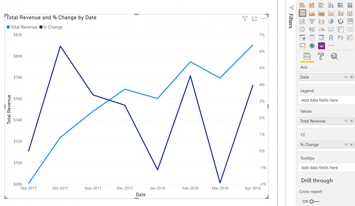 Power BI Blog: Dual Axis Line Chart