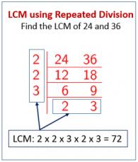 A to Z of Excel Functions: The LCM Function