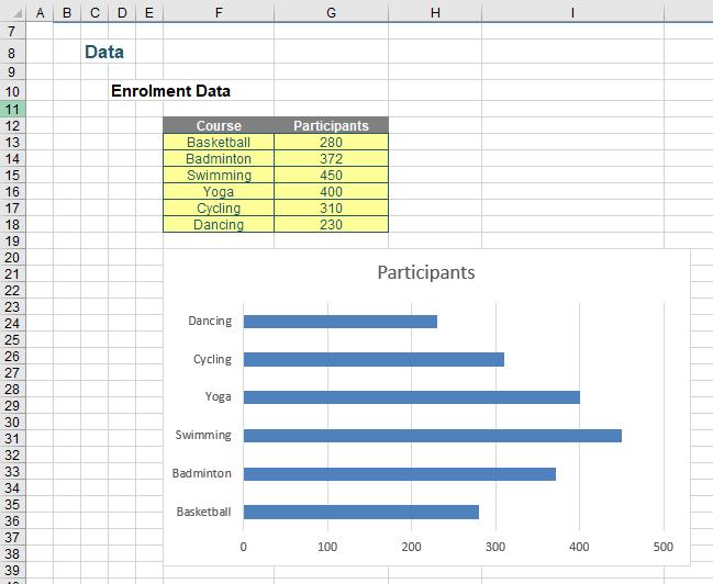 Charts and Dashboards: A Bar Chart with Dynamic Ordering – Part 1