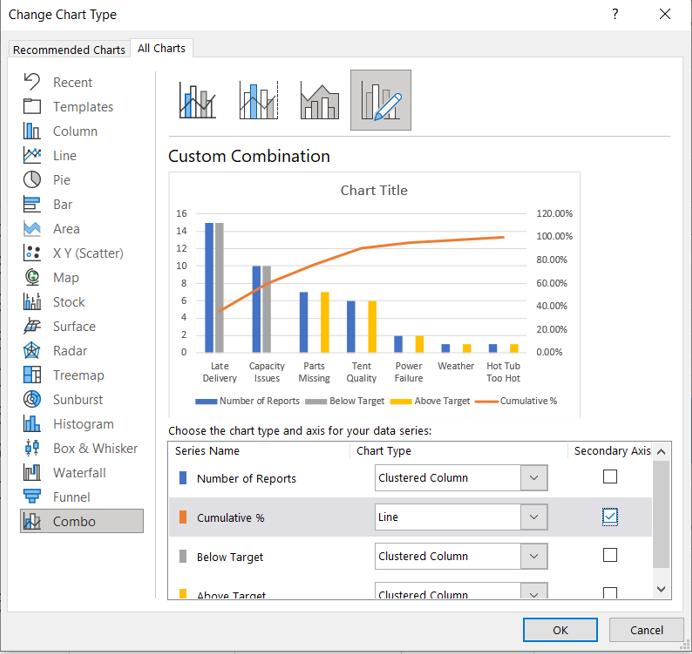 Charts and Dashboards: Pareto Power