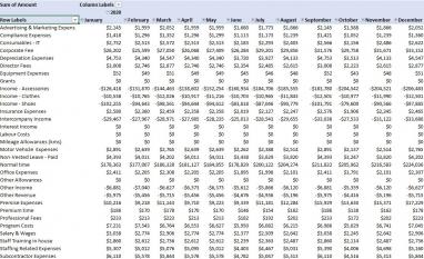 Power Pivot Principles: Calculating Measures