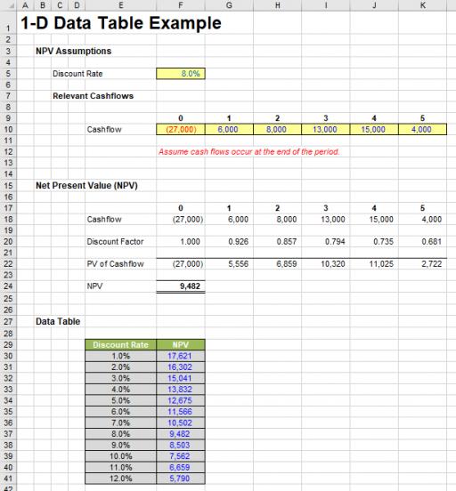 Charts and Dashboards: Data Tables - Part 2