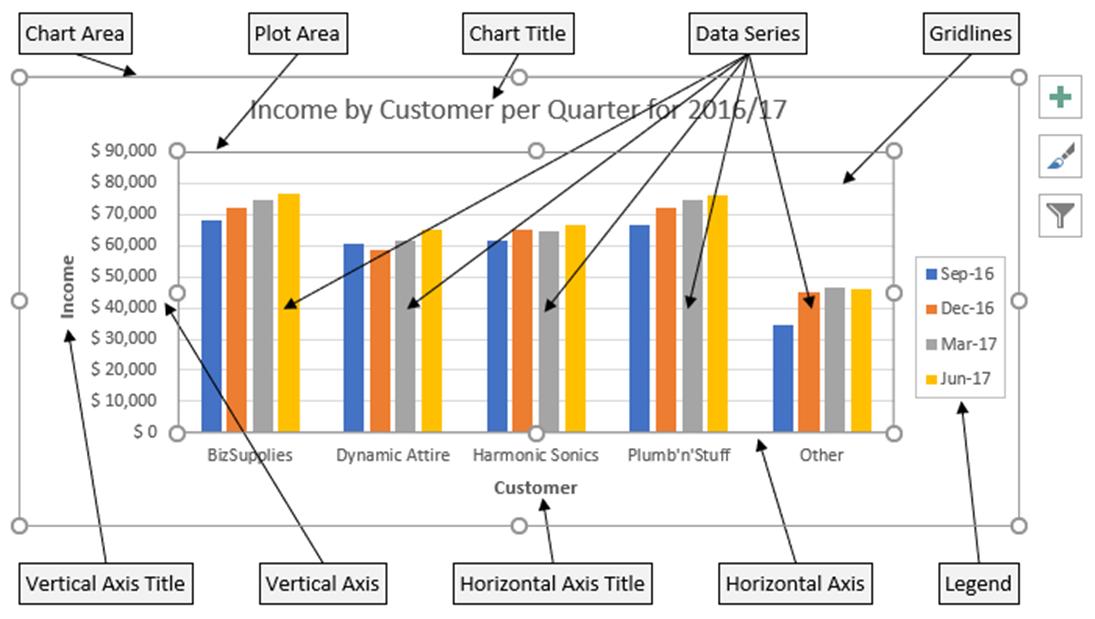 Charts and Dashboards: Braving the Elements