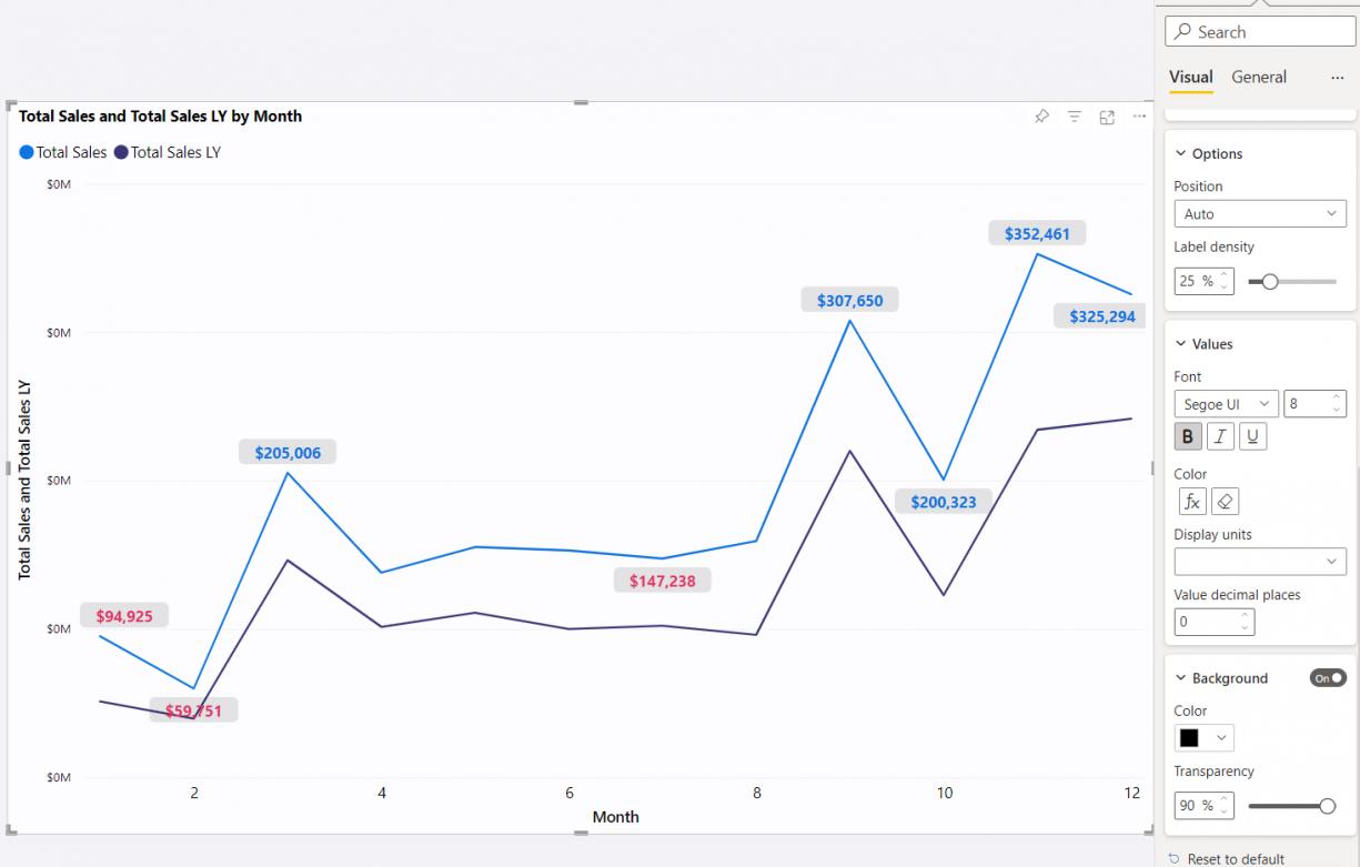 August 2022 Updates for Power BI