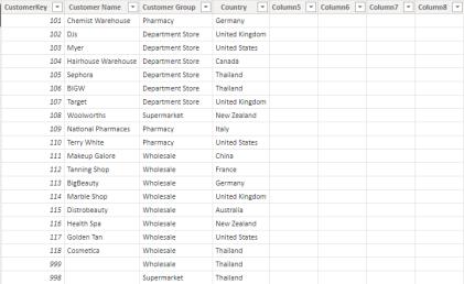 Power Pivot Principles: The A To Z Of DAX Functions – DISTINCTCOUNTNOBLANK