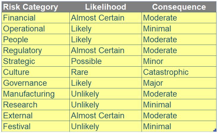 Charts and Dashboards: The Risk Bubble Chart – Part 1