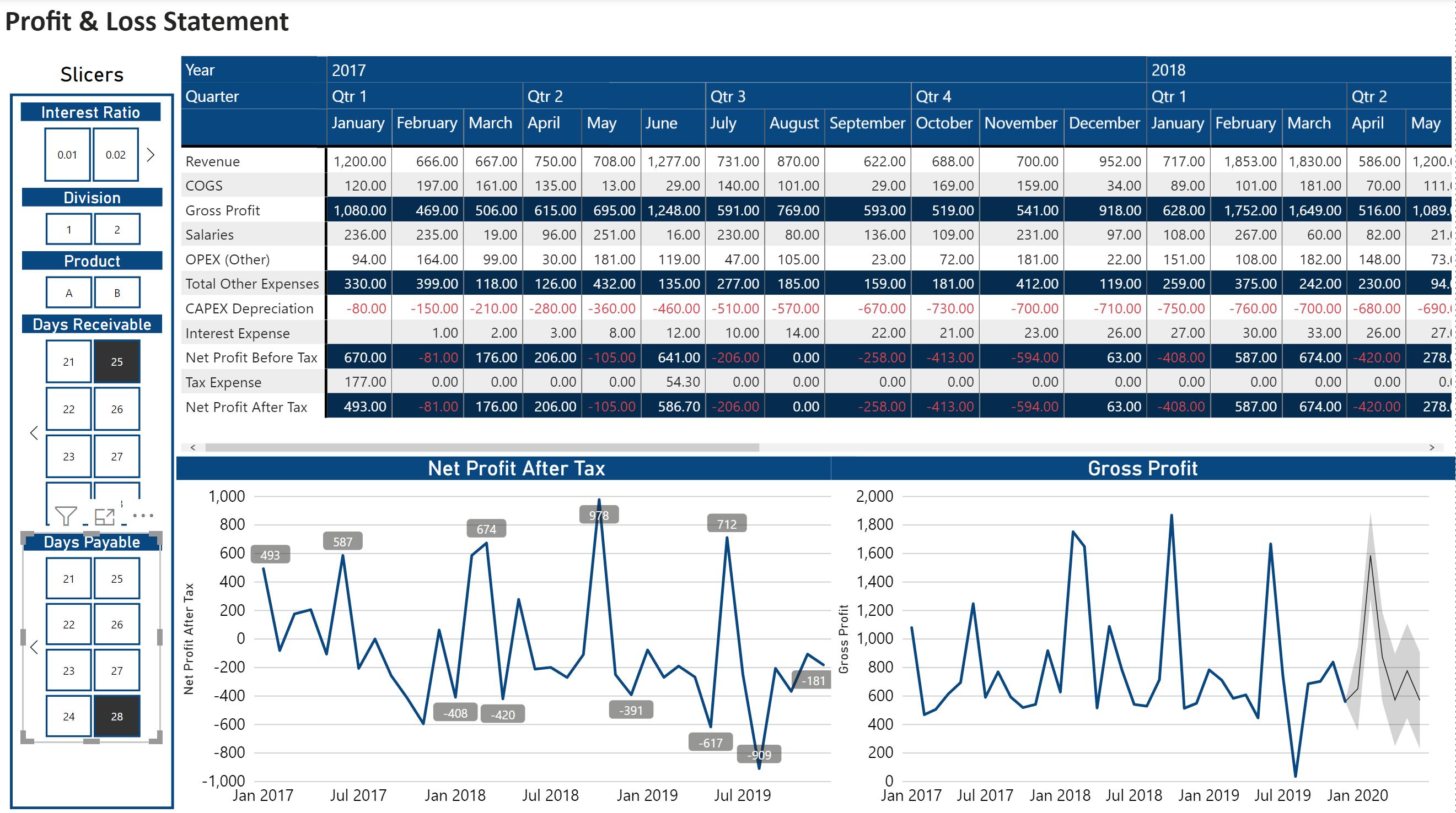 Free Three Way Integrated Financial Model Excel 0617