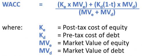 Calculating the Pre-Tax Cost of Equity