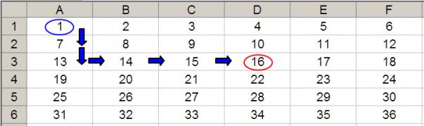 Using OFFSET For Scenario Analysis